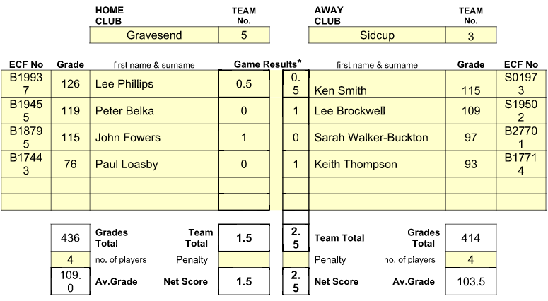 Gravesend v Sidcup 3 - November 2014