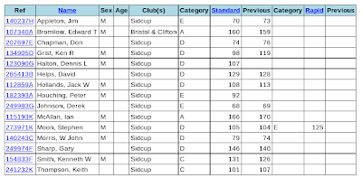 Grades