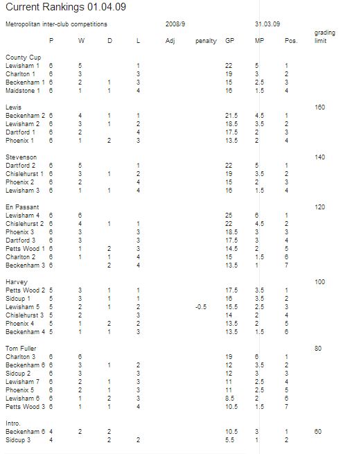 rankings-1-4-09